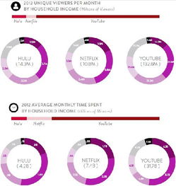 2013年网络广告行为与受众分析 Nielsen研究的核心洞察