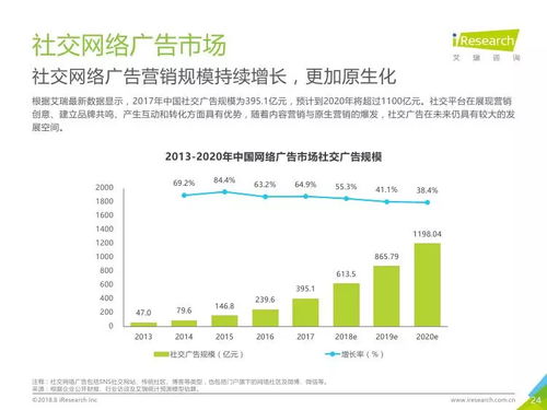 2018年中国网络广告市场年度监测报告 延续增长态势与新趋势洞察