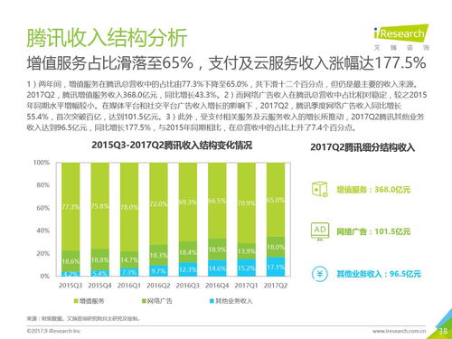 网络广告2017Q2 市场增速稳健，信息流与移动端双轮驱动